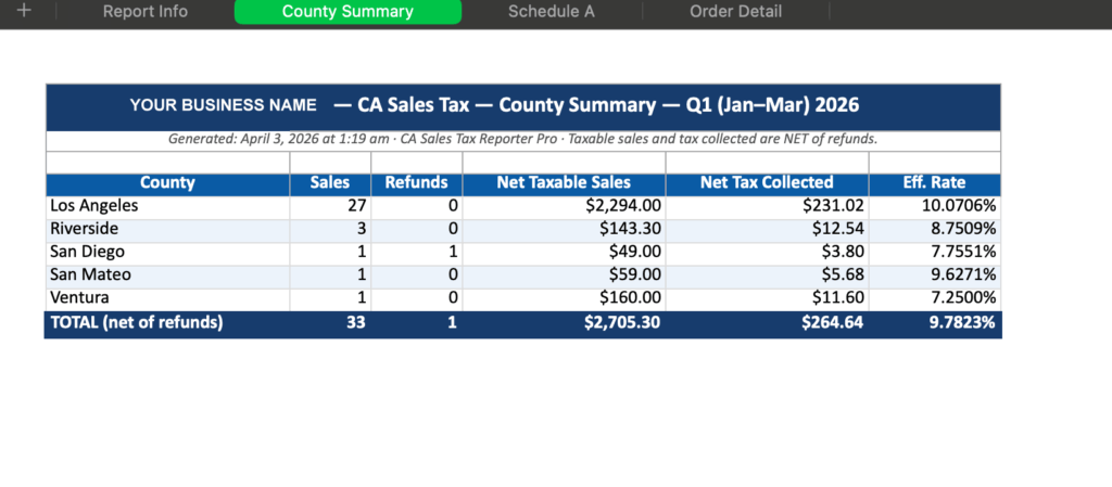 woocomerce ca sales tax reporter plugin