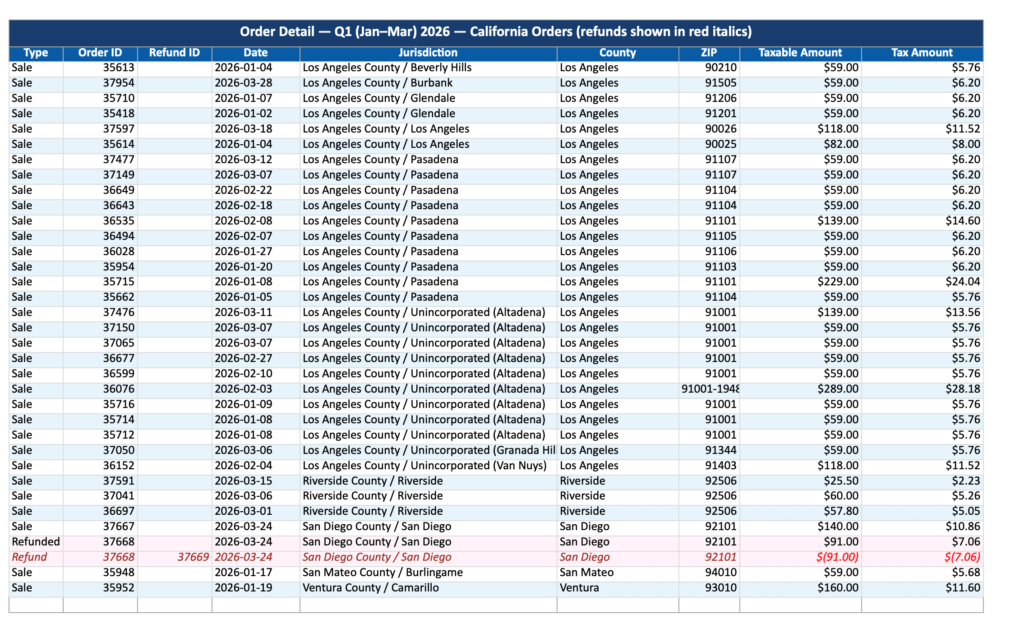 woocomerce ca sales tax reporter plugin
